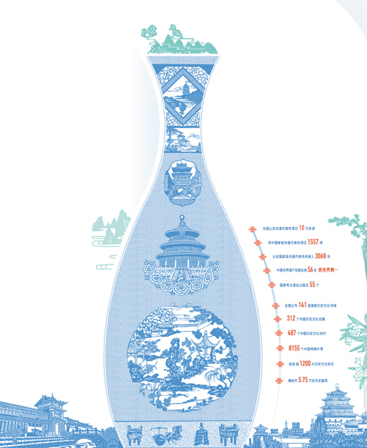 　　數(shù)據(jù)來源：住房和城鄉(xiāng)建設(shè)部、文化和旅游部