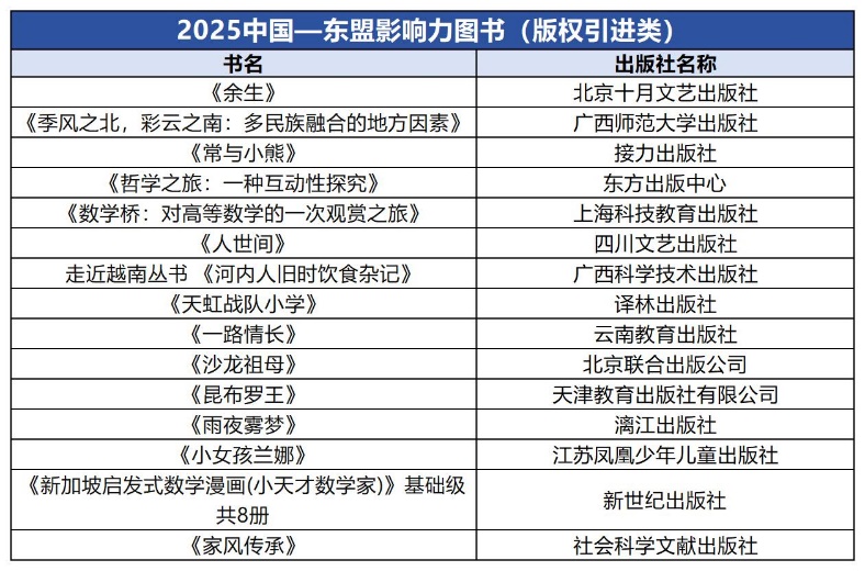 表格

AI 生成的內(nèi)容可能不正確。