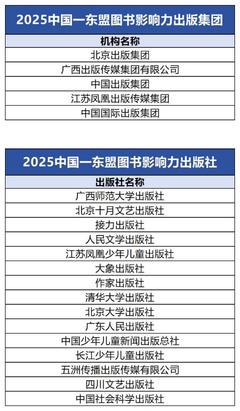 表格

AI 生成的內(nèi)容可能不正確。